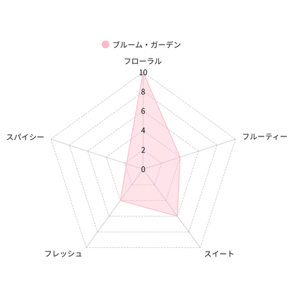 LIBRA TEA ブルームガーデン