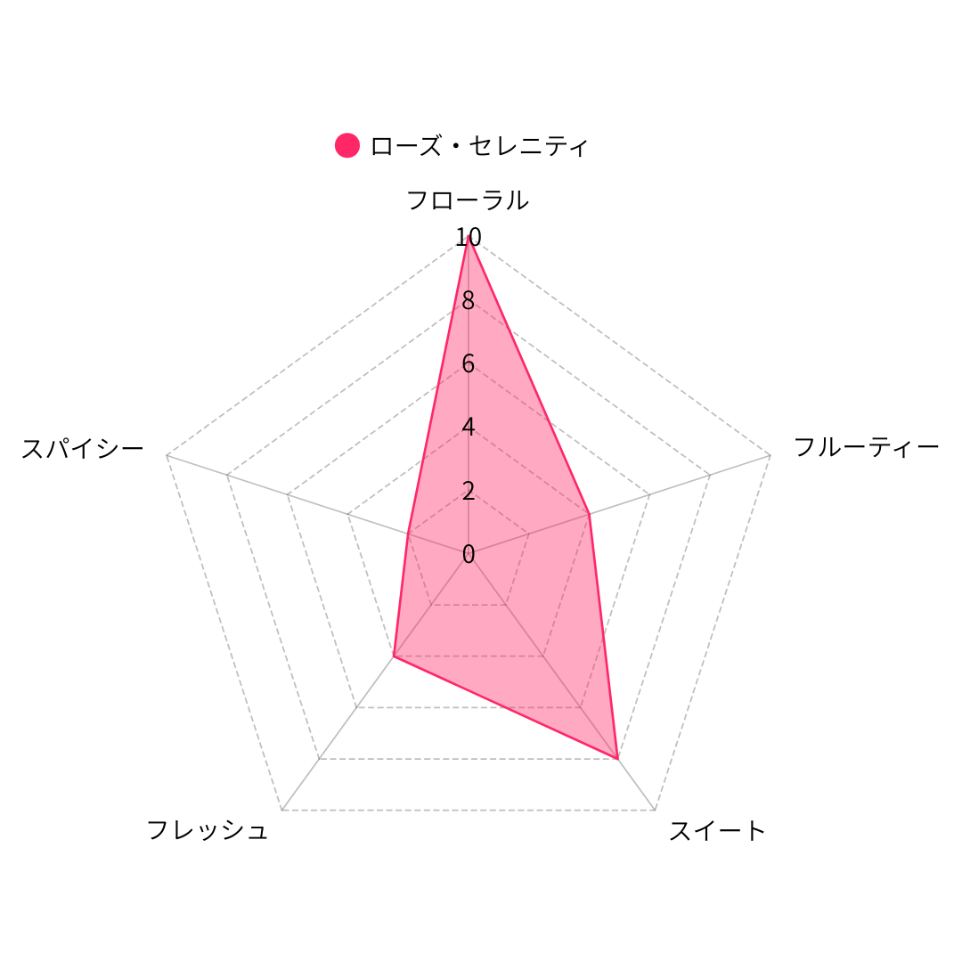 LIBRA TEA ローズセレニティ