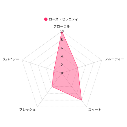 LIBRA TEA ローズセレニティ