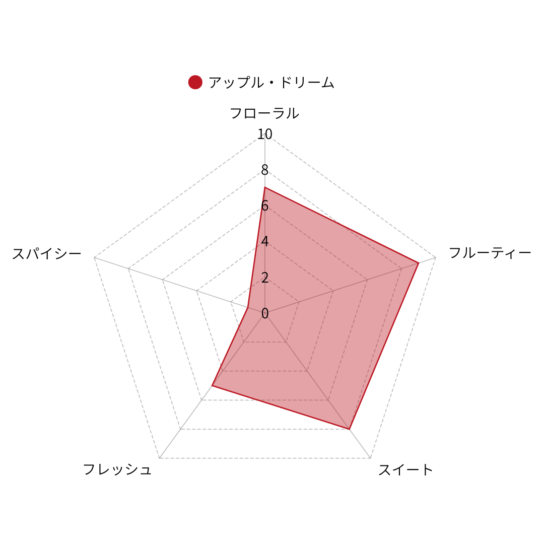 LIBRA TEA アップルドリーム