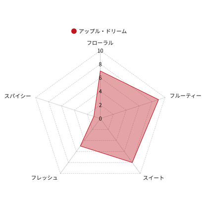 LIBRA TEA アップルドリーム