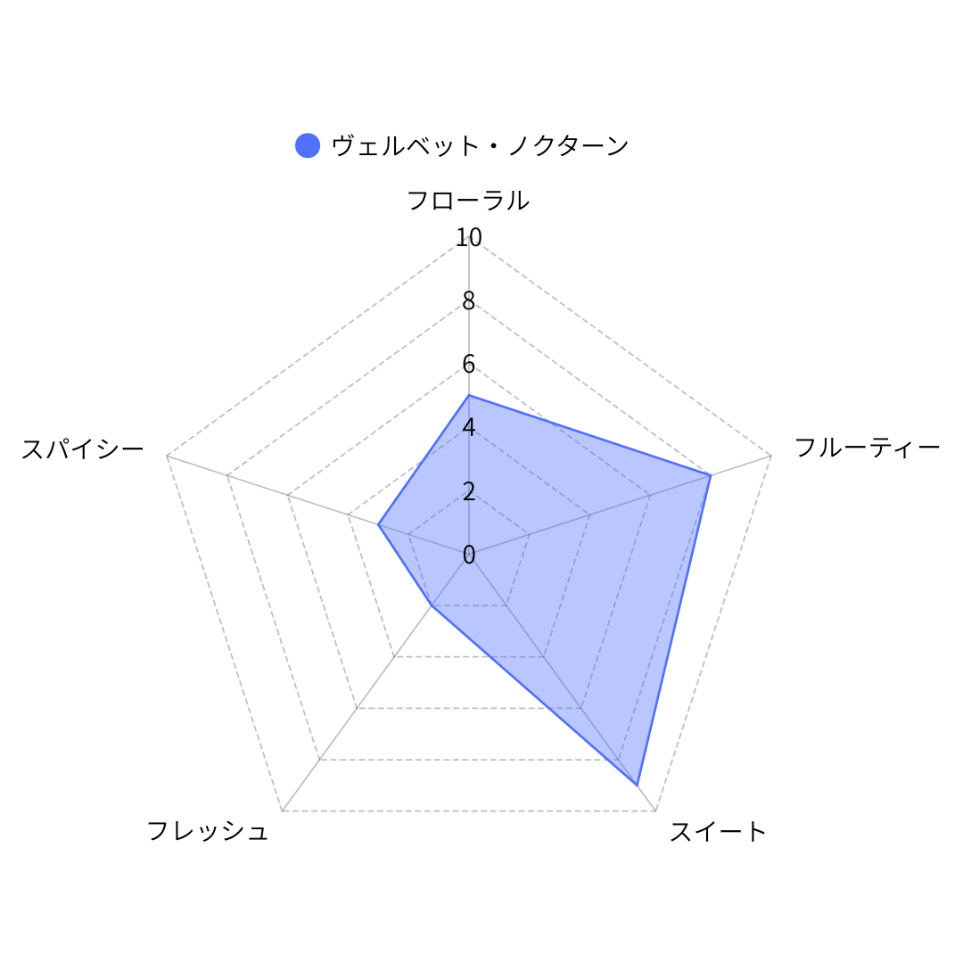 LIBRA TEA ヴェルヴェットノクターン