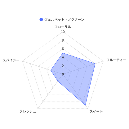 LIBRA TEA ヴェルヴェットノクターン